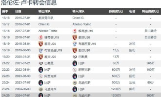 意甲一家独大？卫冕冠军那不勒斯将租借卢卡含3500万强制买断