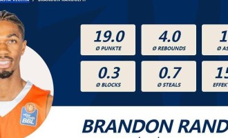 标题：1.98米+85公斤！德甲得分王加盟浙江，对抗短板能适应CBA吗？