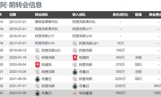 意甲一家独大？那不勒斯2800万欧签诺阿-朗上赛季14球12助